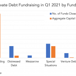 Private Debt Intelligence - 7/12/2021