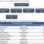 Reorg Credit Intelligence – 7/12/2021