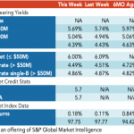 Loan Stats at a Glance – 7/12/2021