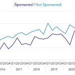 Covenant Trends – 7/19/2021