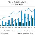 Chart of the Week: Fund Stuff