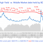 Debtwire Middle-Market – 7/19/2021