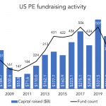 The Pulse of Private Equity – 7/19/2021