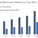 Private Debt Intelligence - 7/19/2021