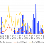 Leveraged Loan Insight & Analysis – 7/19/2021