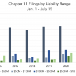 Reorg Credit Intelligence – 7/19/2021