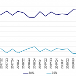 Covenant Trends – 7/26/2021