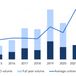 Debtwire Middle-Market – 7/26/2021