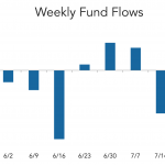 LevFin Insights: High-Yield Bond Statistics - 7/26/2021