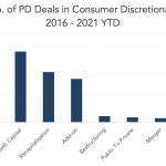 Private Debt Intelligence - 7/26/2021