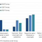 Leveraged Loan Insight & Analysis – 7/26/2021