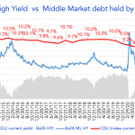 Debtwire Middle-Market – 7/5/2021