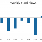 LevFin Insights: High-Yield Bond Statistics – 7/5/2021