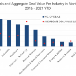 Private Debt Intelligence – 7/5/2021