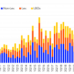 Leveraged Loan Insight & Analysis – 7/5/2021