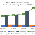 Reorg Credit Intelligence – 7/5/2021