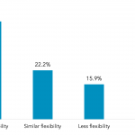 Compared to the first half of 2021, loan document flexibility in the second half of 2021 will show….