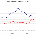 Chart of the Week: Two of a Kind