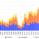 Leveraged Loan Insight & Analysis – 6/28/2021