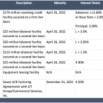 Reorg Credit Intelligence - 8/2/2021