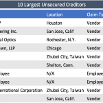 Reorg Credit Intelligence – 8/9/2021