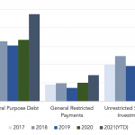 Covenant Trends – 8/16/2021