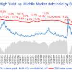 Debtwire Middle-Market – 8/16/2021