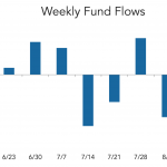 LevFin Insights: High-Yield Bond Statistics – 8/16/2021