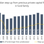 The Pulse of Private Equity – 8/16/2021