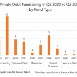 Private Debt Intelligence – 8/16/2021