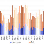 Leveraged Loan Insight & Analysis – 8/16/2021