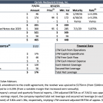 Reorg Credit Intelligence - 8/16/2021