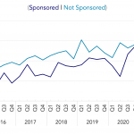 Covenant Trends – 8/2/2021