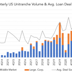 Chart of the Week: Mega Billions