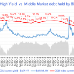 Debtwire Middle-Market – 8/2/2021