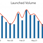 LevFin Insights: High-Yield Bond Statistics – 8/2/2021