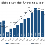 The Pulse of Private Equity – 8/2/2021