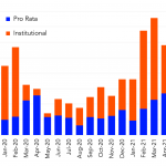 Leveraged Loan Insight & Analysis – 8/2/2021