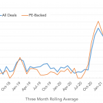 Covenant Trends – 8/9/2021