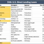 Chart of the Week: Tranche Launch