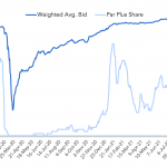 Debtwire Middle-Market – 8/9/2021