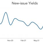 LevFin Insights: High-Yield Bond Statistics – 8/9/2021