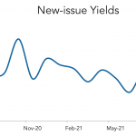 LevFin Insights: High-Yield Bond Statistics - 8/9/2021