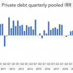 The Pulse of Private Equity – 8/9/2021