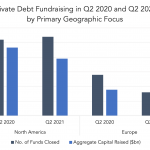 Private Debt Intelligence - 8/9/2021