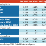 Loan Stats at a Glance – 8/9/2021