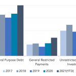 Covenant Trends - 9/13/2021