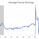 Chart of the Week: Labor Pains