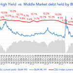 Debtwire Middle-Market – 9/13/2021