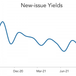 LevFin Insights: High-Yield Bond Statistics – 9/13/2021